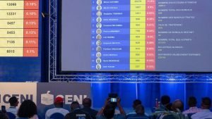Présidentielle 2023 en RDC